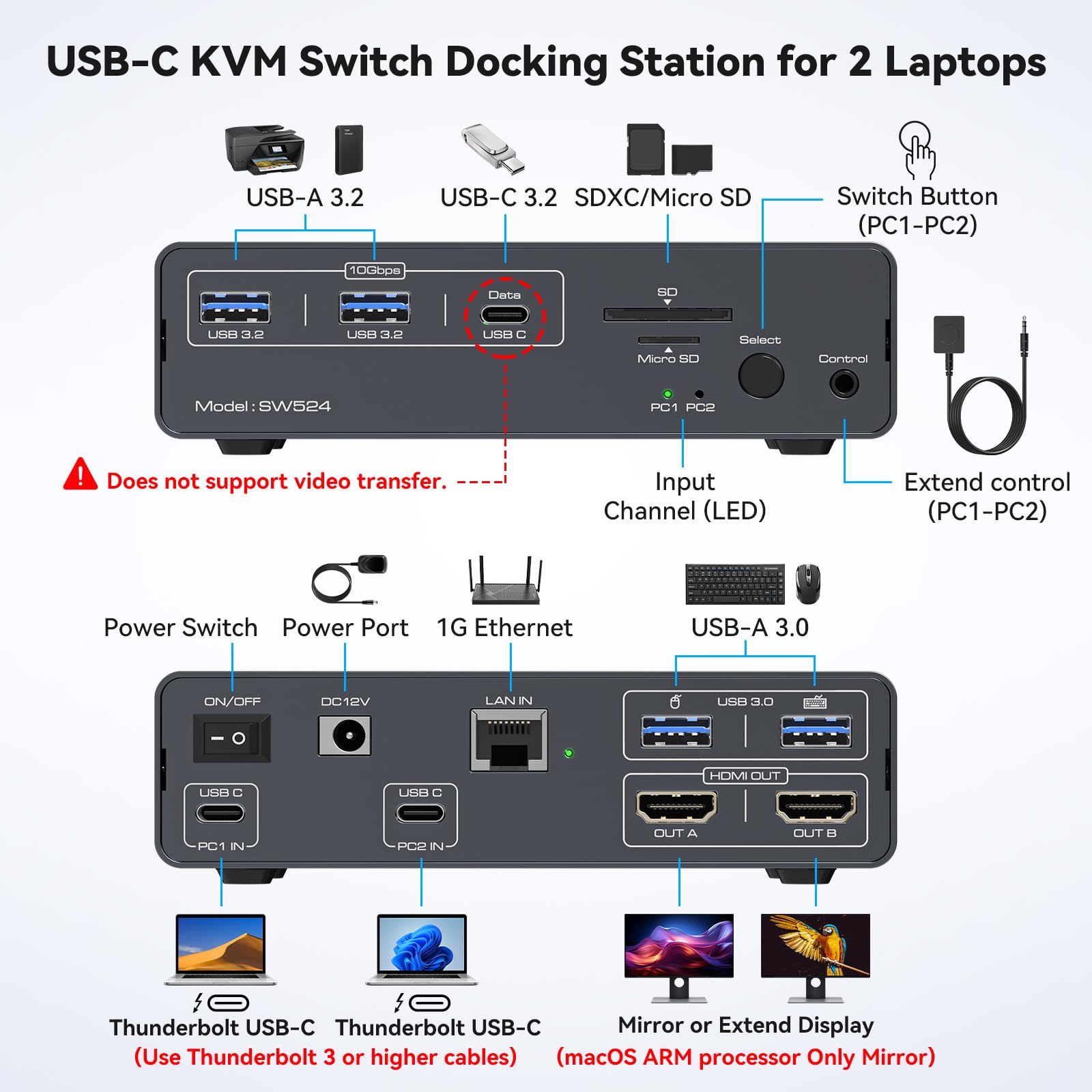 Conmutador KVM USB C, 2 monito - Docking Station Usb C reseña y precio