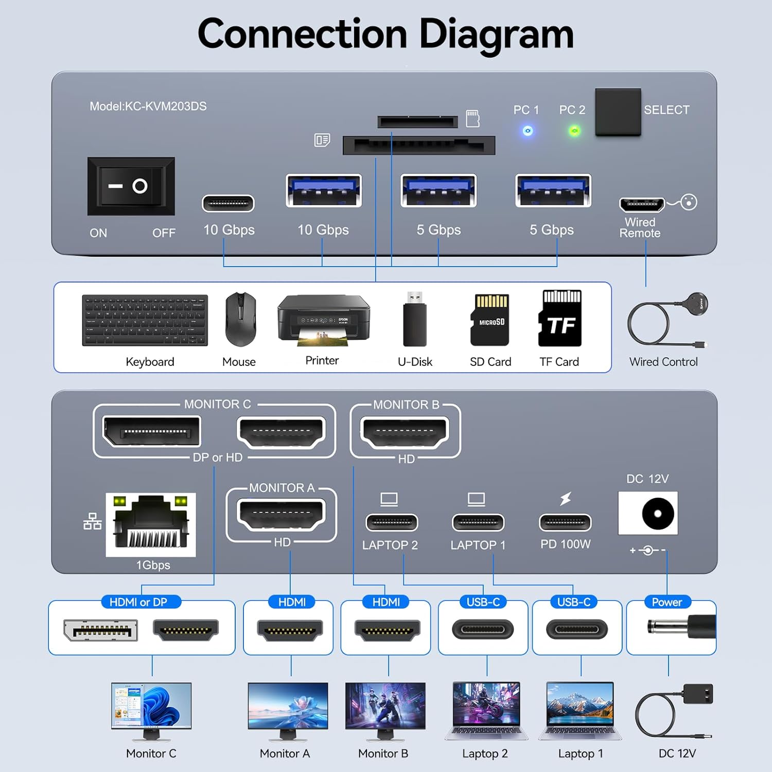 Conmutador KVM USB C para 3 Mo - Docking Station Usb C reseña y precio